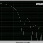 Graph shows the signal diminishing. One equals the dynamic sample rate (e.g. 16 kHz). Taken from the Biosemi website.